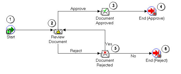 What this image depicts is fully described in the text, and requires no further elaboration for the visually impaired.