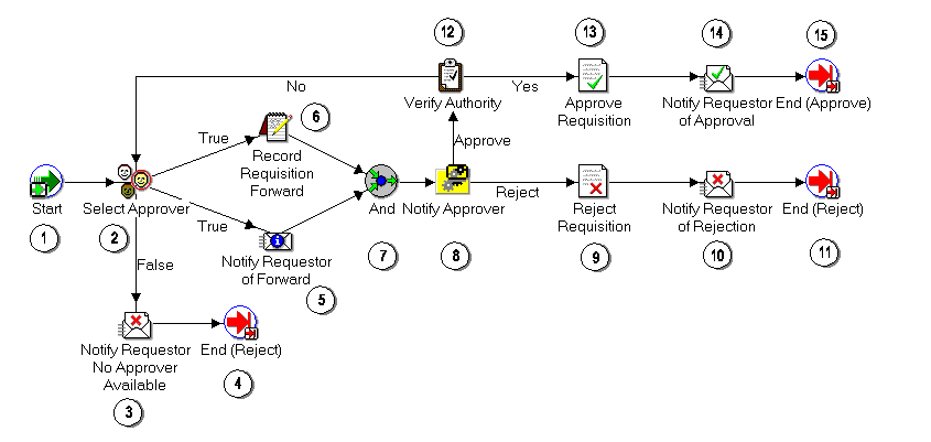 What this image depicts is fully described in the text, and requires no further elaboration for the visually impaired.
