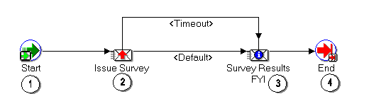 What this image depicts is fully described in the text, and requires no further elaboration for the visually impaired.