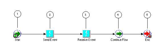 What this image depicts is fully described in the text, and requires no further elaboration for the visually impaired.