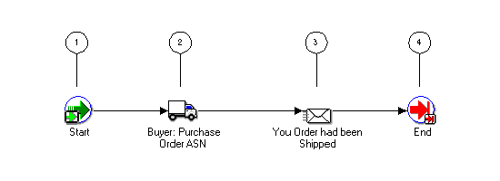 What this image depicts is fully described in the text, and requires no further elaboration for the visually impaired.