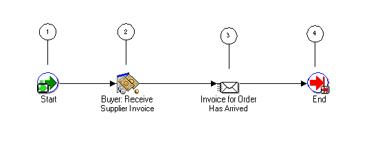 What this image depicts is fully described in the text, and requires no further elaboration for the visually impaired.