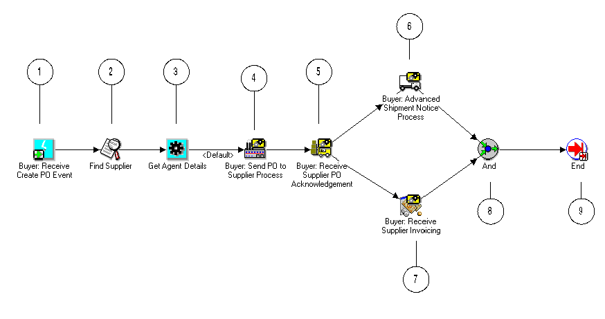 What this image depicts is fully described in the text, and requires no further elaboration for the visually impaired.