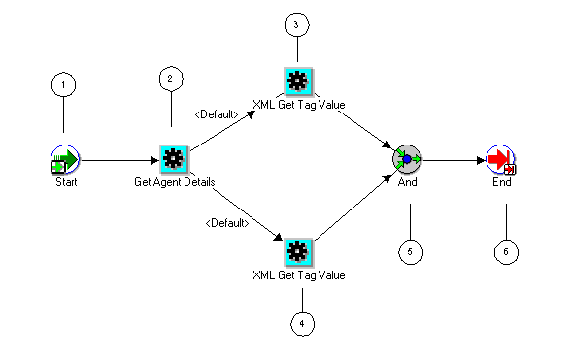 What this image depicts is fully described in the text, and requires no further elaboration for the visually impaired.