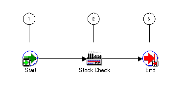 What this image depicts is fully described in the text, and requires no further elaboration for the visually impaired.