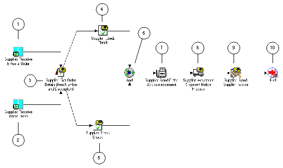 What this image depicts is fully described in the text, and requires no further elaboration for the visually impaired.