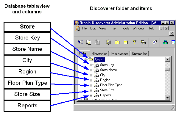 Text description of fdrtbl.gif follows.