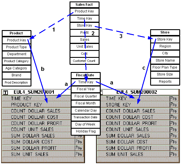 Text description of sumtab4.gif follows.