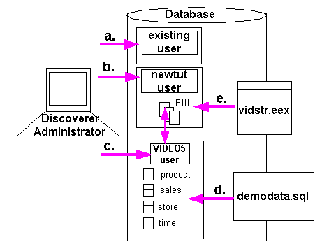 Text description of tutdiag.gif follows.