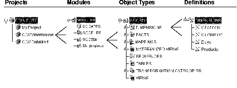 Text description of 02getst3.gif follows