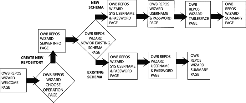 Text description of flow3.gif follows.