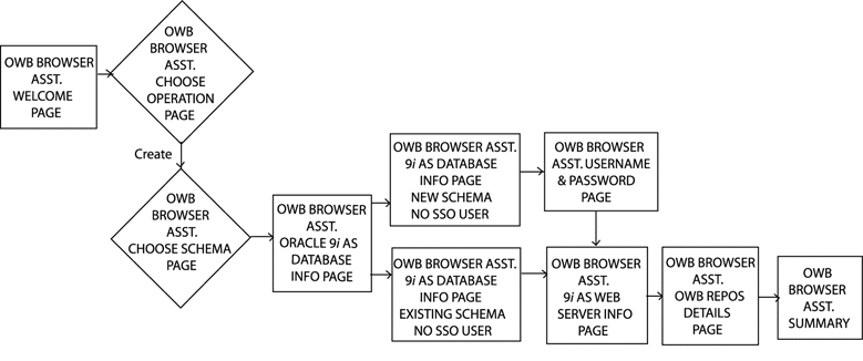 Text description of portalwi.gif follows.