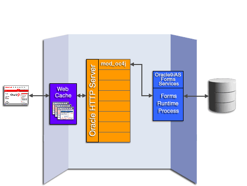 Forms Deployment in Oracle9iAS