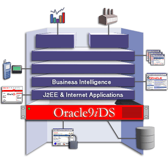 Oracle9iDS Quick Tour Home Image