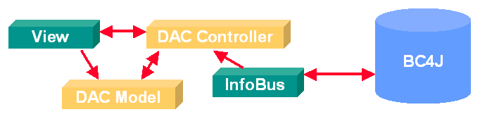 DAC Architecture (6109 bytes)