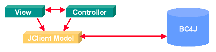 JClient Architecture (5378 bytes)