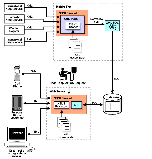 Text description of adxml035.gif follows