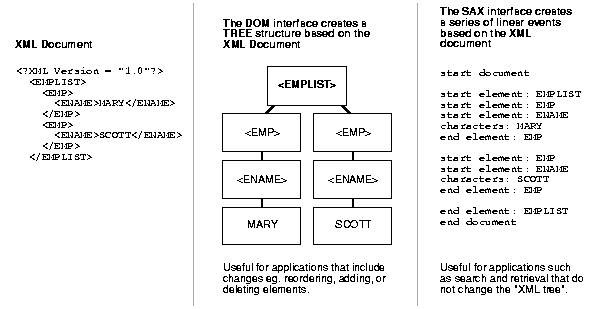 Text description of adxml041.gif follows