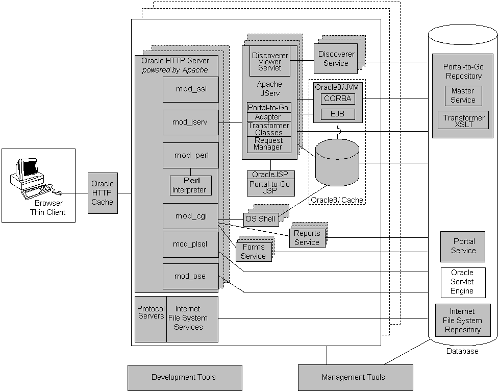 Text description of arch_v1.gif follows.