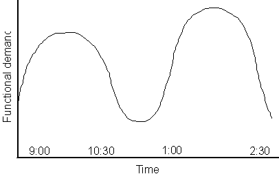 Text description of capacity.gif follows.