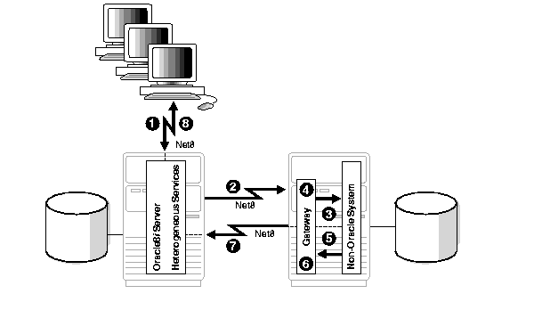 This illustration is explained by the following text.
