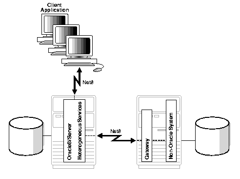 This illustration is explained by the following text