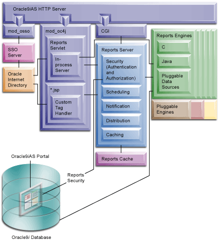 Text description of arch_01.gif follows.