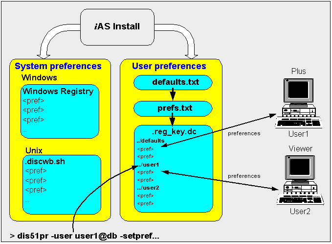 Text description of discpref.gif follows.