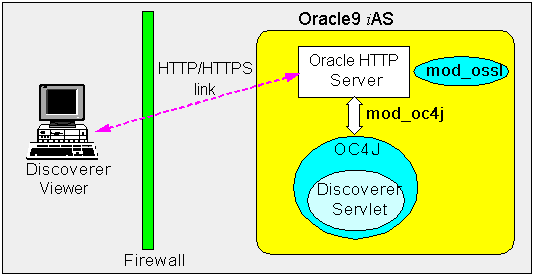 Text description of sec1.gif follows.