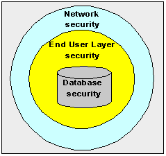 Text description of secure1.gif follows.