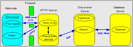 Text description of secure3.gif follows.