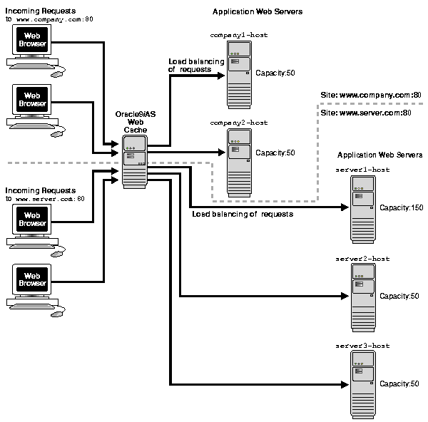 Text description of owcag035.gif follows