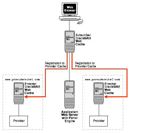 Text description of owcag057.gif follows