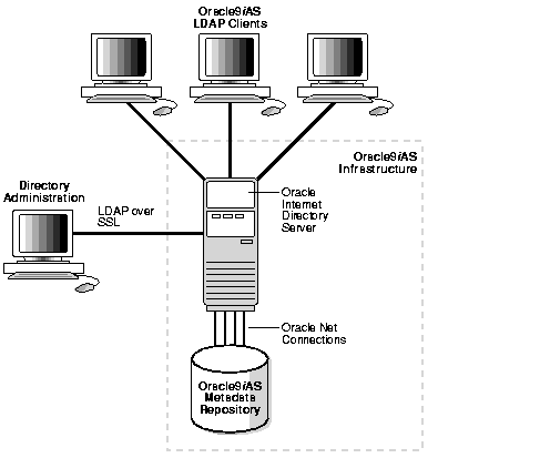 Text description of oidarchi.gif follows