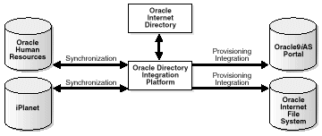 Text description of dip_example_fig_01.gif follows