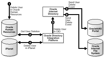 Text description of dip_example_fig_04.gif follows