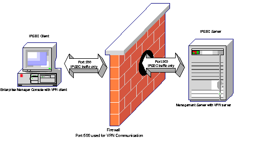 Localservicenonetwork firewall что это