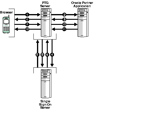 Text description of ssoag010.gif follows