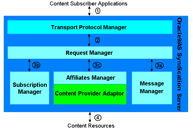 Text description of icrqrntm.gif follows.