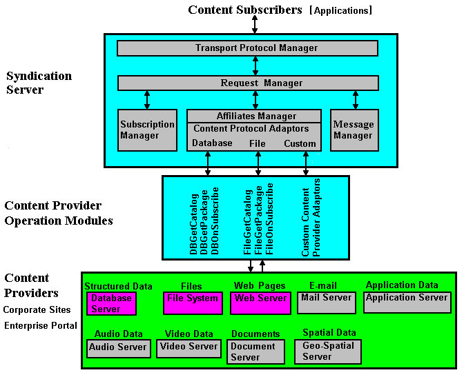 Text description of ossdss.gif follows.