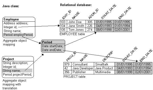 Text description of agmultip.gif follows.