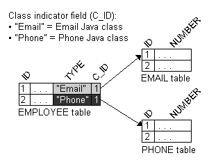 Text description of clinfig.gif follows.