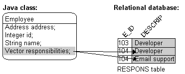 Text description of dcmapfig.gif follows.