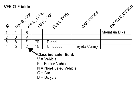 Text description of inhtable.gif follows.