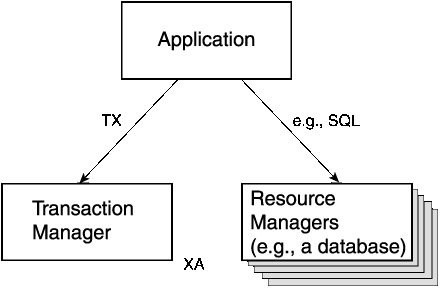 Text description of opengrp.gif follows.