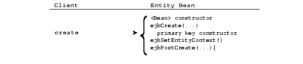 Text description of create.gif follows