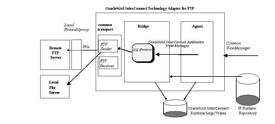 Text description of ftp-outgoing2.gif follows.