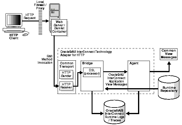 Text description of asiht001.gif follows