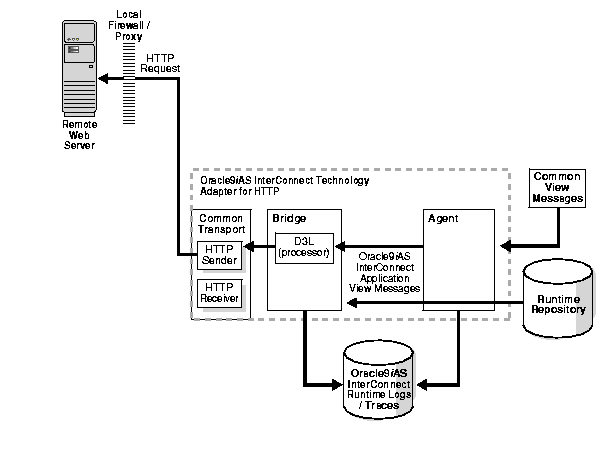 Text description of asiht002.gif follows