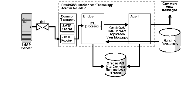 Text description of asism001.gif follows